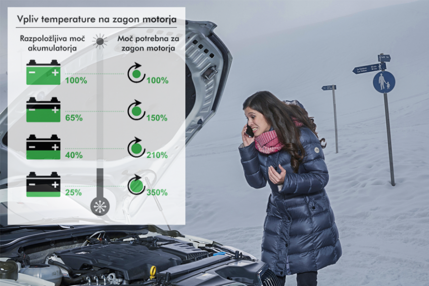Akumulator in nizke temperature